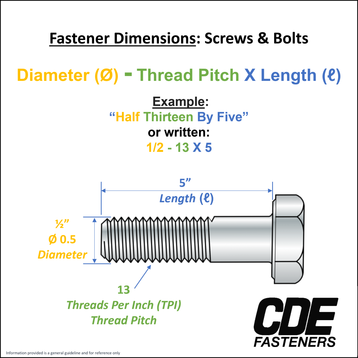 Standard Bolt Sizes Chart